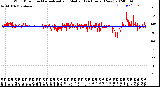 Milwaukee Weather Wind Direction<br>Normalized and Median<br>(24 Hours) (New)