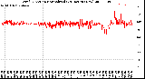 Milwaukee Weather Wind Direction<br>Normalized<br>(24 Hours) (New)