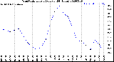 Milwaukee Weather Wind Chill<br>Hourly Average<br>(24 Hours)