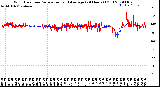 Milwaukee Weather Wind Direction<br>Normalized and Average<br>(24 Hours) (Old)