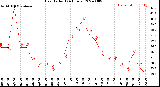 Milwaukee Weather Heat Index<br>(24 Hours)