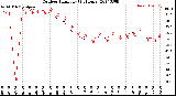 Milwaukee Weather Outdoor Humidity<br>(24 Hours)