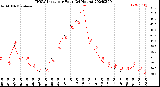 Milwaukee Weather THSW Index<br>per Hour<br>(24 Hours)