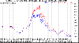 Milwaukee Weather Outdoor Temp / Dew Point<br>by Minute<br>(24 Hours) (Alternate)