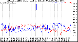 Milwaukee Weather Outdoor Humidity<br>At Daily High<br>Temperature<br>(Past Year)