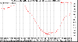 Milwaukee Weather Outdoor Humidity<br>Every 5 Minutes<br>(24 Hours)