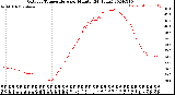 Milwaukee Weather Outdoor Temperature<br>per Minute<br>(24 Hours)