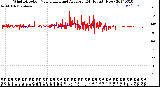 Milwaukee Weather Wind Direction<br>Normalized and Average<br>(24 Hours) (New)