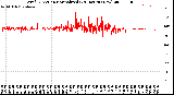 Milwaukee Weather Wind Direction<br>Normalized<br>(24 Hours) (New)