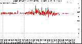 Milwaukee Weather Wind Direction<br>Normalized<br>(24 Hours) (Old)