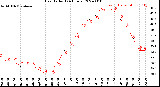 Milwaukee Weather Heat Index<br>(24 Hours)