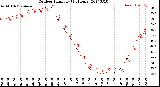 Milwaukee Weather Outdoor Humidity<br>(24 Hours)