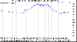 Milwaukee Weather Dew Point<br>by Minute<br>(24 Hours) (Alternate)