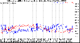 Milwaukee Weather Outdoor Humidity<br>At Daily High<br>Temperature<br>(Past Year)