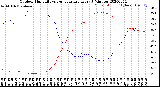 Milwaukee Weather Outdoor Humidity<br>vs Temperature<br>Every 5 Minutes