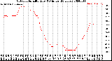 Milwaukee Weather Outdoor Humidity<br>Every 5 Minutes<br>(24 Hours)