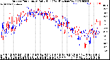 Milwaukee Weather Outdoor Temperature<br>Daily High<br>(Past/Previous Year)