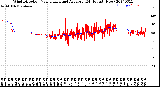 Milwaukee Weather Wind Direction<br>Normalized and Average<br>(24 Hours) (New)