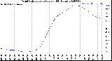 Milwaukee Weather Wind Chill<br>Hourly Average<br>(24 Hours)