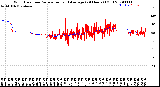 Milwaukee Weather Wind Direction<br>Normalized and Average<br>(24 Hours) (Old)