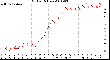 Milwaukee Weather Dew Point<br>(24 Hours)