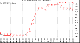 Milwaukee Weather Heat Index<br>(24 Hours)