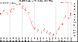 Milwaukee Weather Outdoor Humidity<br>(24 Hours)