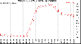 Milwaukee Weather THSW Index<br>per Hour<br>(24 Hours)