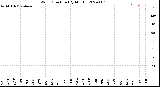 Milwaukee Weather Wind Direction<br>(By Month)