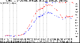 Milwaukee Weather Outdoor Temp / Dew Point<br>by Minute<br>(24 Hours) (Alternate)