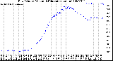 Milwaukee Weather Dew Point<br>by Minute<br>(24 Hours) (Alternate)