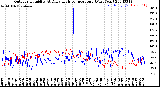 Milwaukee Weather Outdoor Humidity<br>At Daily High<br>Temperature<br>(Past Year)