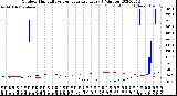 Milwaukee Weather Outdoor Humidity<br>vs Temperature<br>Every 5 Minutes