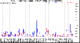 Milwaukee Weather Outdoor Rain<br>Daily Amount<br>(Past/Previous Year)