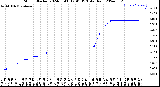 Milwaukee Weather Storm<br>Started 2024-03-08 12:41:13<br>Total Rain