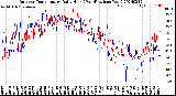 Milwaukee Weather Outdoor Temperature<br>Daily High<br>(Past/Previous Year)