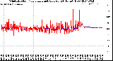 Milwaukee Weather Wind Direction<br>Normalized and Average<br>(24 Hours) (New)