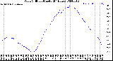 Milwaukee Weather Wind Chill<br>per Minute<br>(24 Hours)