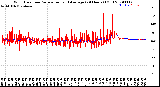 Milwaukee Weather Wind Direction<br>Normalized and Average<br>(24 Hours) (Old)