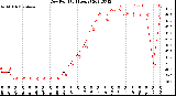 Milwaukee Weather Dew Point<br>(24 Hours)