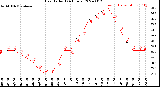 Milwaukee Weather Heat Index<br>(24 Hours)