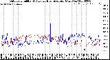 Milwaukee Weather Outdoor Humidity<br>At Daily High<br>Temperature<br>(Past Year)