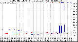 Milwaukee Weather Outdoor Humidity<br>vs Temperature<br>Every 5 Minutes