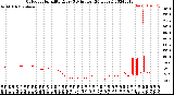 Milwaukee Weather Outdoor Humidity<br>Every 5 Minutes<br>(24 Hours)