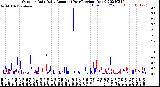 Milwaukee Weather Outdoor Rain<br>Daily Amount<br>(Past/Previous Year)