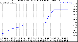 Milwaukee Weather Storm<br>Started 2024-03-08 12:41:13<br>Total Rain