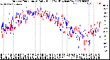 Milwaukee Weather Outdoor Temperature<br>Daily High<br>(Past/Previous Year)