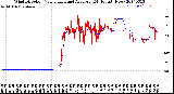 Milwaukee Weather Wind Direction<br>Normalized and Average<br>(24 Hours) (New)