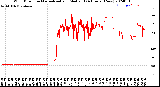 Milwaukee Weather Wind Direction<br>Normalized and Median<br>(24 Hours) (New)