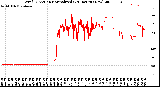 Milwaukee Weather Wind Direction<br>Normalized<br>(24 Hours) (New)